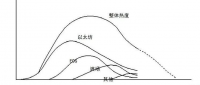 多方面分析Defi泡沫破裂时间和进程