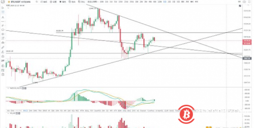 BTC反弹力竭 近期维持震荡