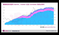 3 个关键因素表明比特币目前不太可能出现大幅修正