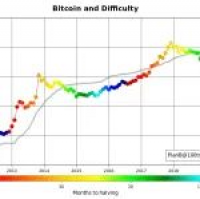 比特币重现2017年牛市前最后的买入信号