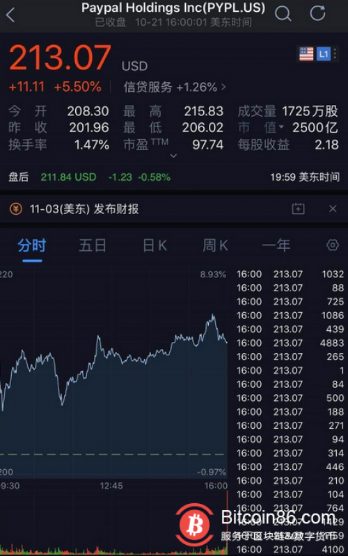 一夜涨10%，比特币两年来首破13000美元！多头春天来了