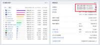 或因丰水期结束，比特币全网算力下降超20%