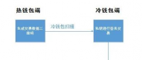 体验过四款硬件钱包之后，总结的硬件钱包购买建议