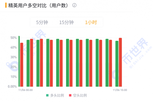 币世界-【合约日报】15000之上的BTC：让利润奔跑，持币等新高