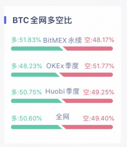 币世界-【合约日报】15000之上的BTC：让利润奔跑，持币等新高