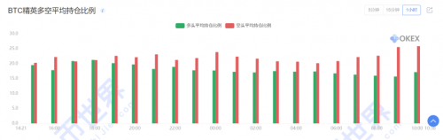 币世界-【合约日报】15000之上的BTC：让利润奔跑，持币等新高