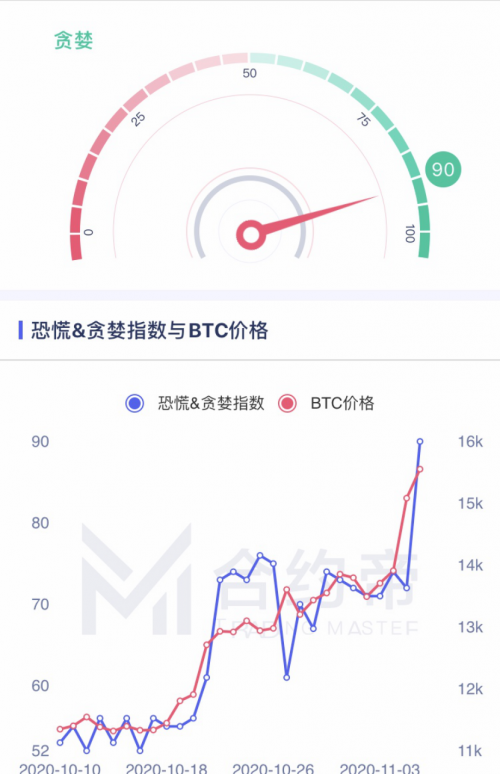 币世界-【合约日报】15000之上的BTC：让利润奔跑，持币等新高