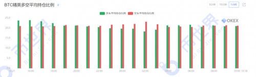 币世界-【合约日报】机构对BTC的推升进入休整期，币圈可能迎来轮动行情