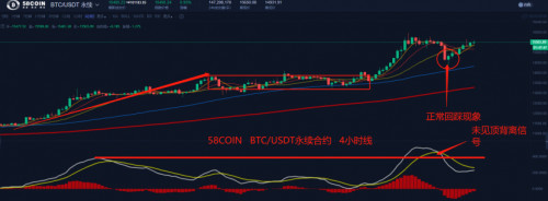 币世界-【合约日报】机构对BTC的推升进入休整期，币圈可能迎来轮动行情