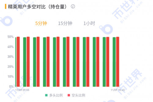 币世界-【合约日报】机构对BTC的推升进入休整期，币圈可能迎来轮动行情