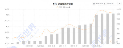 币世界-【合约日报】机构对BTC的推升进入休整期，币圈可能迎来轮动行情