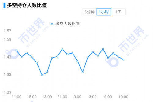 币世界-【合约日报】机构对BTC的推升进入休整期，币圈可能迎来轮动行情