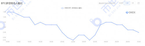 币世界-【合约日报】机构对BTC的推升进入休整期，币圈可能迎来轮动行情