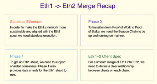 币世界-币在研究院：ETH2.0 Staking衍生品赛道研究