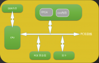 滨合云智自研FPGA芯片挖矿数据曝光： FPGA芯片+Intel处理器效率优于AMD3系列处理器