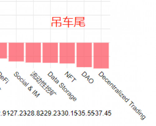 币世界-BTC牛市时，哪些概念币种跟涨了？