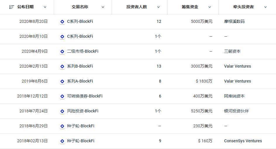 揭秘 Grayscale 背后机构：重仓比特币信托的都是何方神圣？