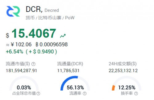 币世界-BTC牛市时，哪些概念币种跟涨了？