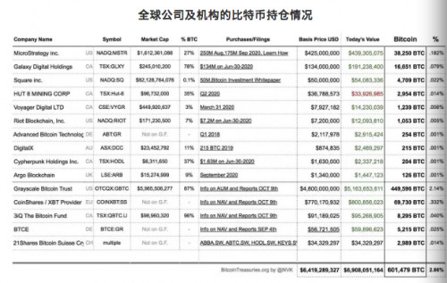 币世界-疯狂的比特币：突破16000美元，8个月暴涨近350%，距离2万美元还有多远