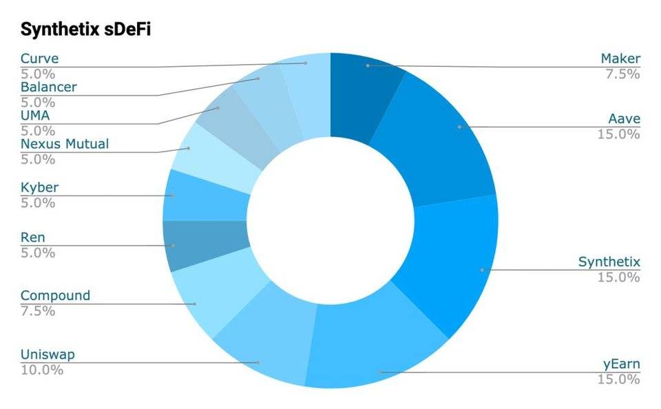 玩转 DeFi 多样化投资，一文了解流行 DeFi 指数