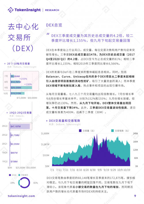 币世界-2020 DeFi行业研究报告：市场概况、DEX、衍生品