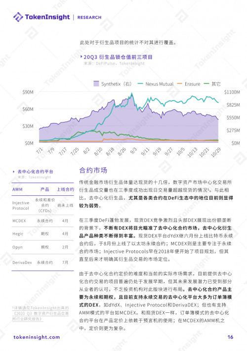 币世界-2020 DeFi行业研究报告：市场概况、DEX、衍生品