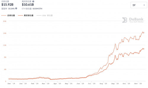 币世界-灰度买买买，比特币突击1.8万美金，不讲武德，DeFi也一路高歌猛进