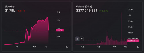 币世界-灰度买买买，比特币突击1.8万美金，不讲武德，DeFi也一路高歌猛进