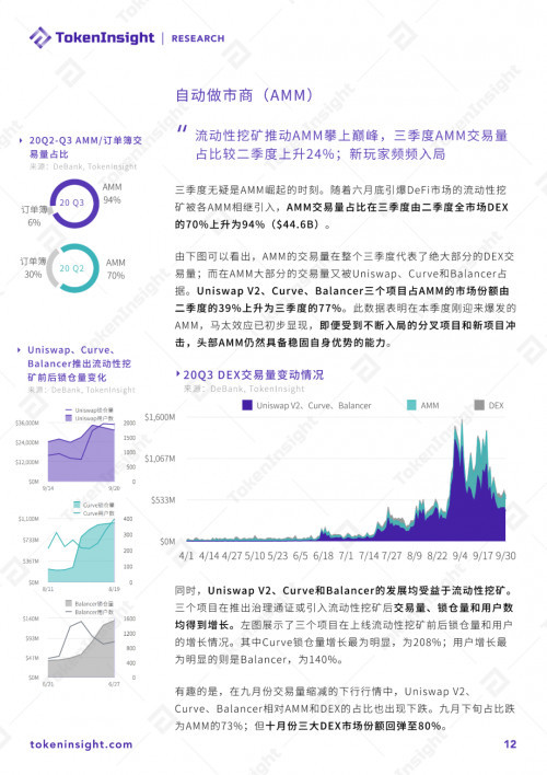 币世界-2020 DeFi行业研究报告：市场概况、DEX、衍生品