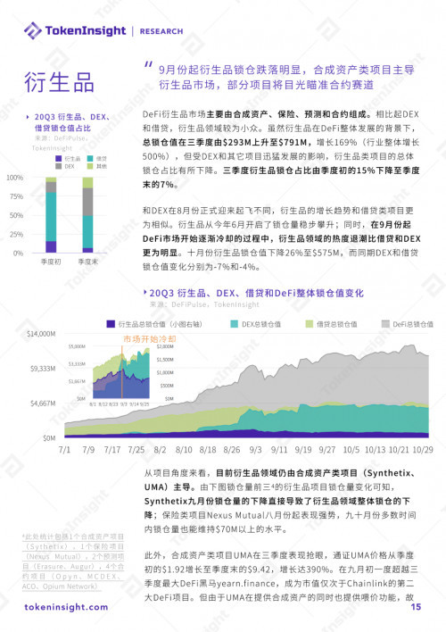 币世界-2020 DeFi行业研究报告：市场概况、DEX、衍生品