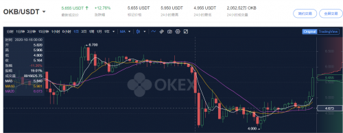 OKEx4