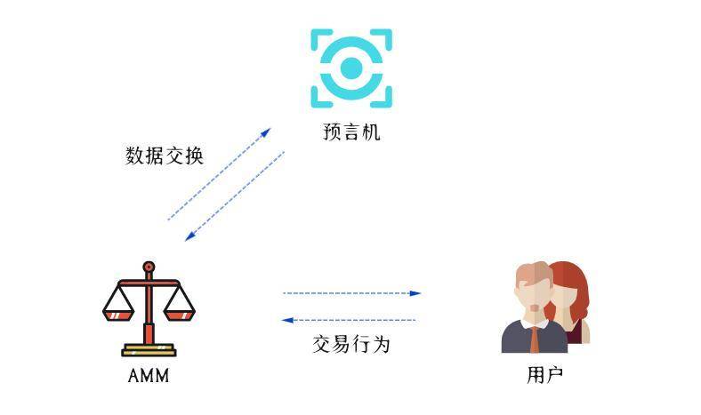 DeFi 频繁发生的「闪电贷攻击」背后的顽症究竟在哪？