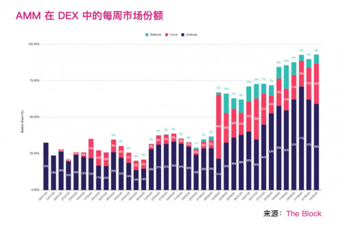 币世界-下一代DeFi自动化做市商的发展与机遇