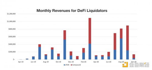 币世界-全面解析DeFi 6层堆栈和DeFi风险管理