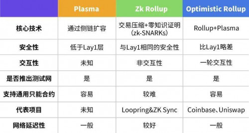 币世界-存款目标超额达成、路线重大调整，近期的ETH2.0重点关注什么？