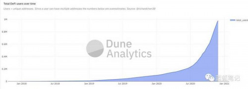 2017的ETH和2021的ETH