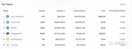 2017的ETH和2021的ETH