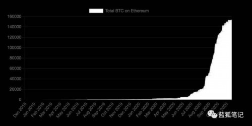 2017的ETH和2021的ETH