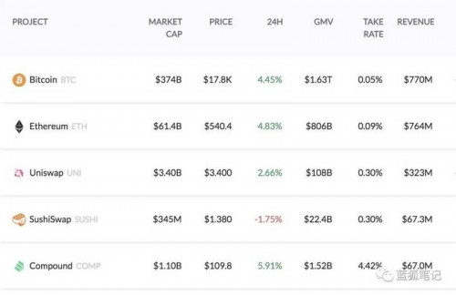 2017的ETH和2021的ETH