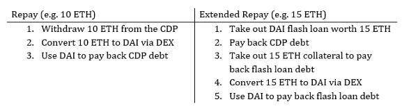 DeFi 需要消息通知，探索通知协议 EPNS 如何提升 DeFi 使用体验