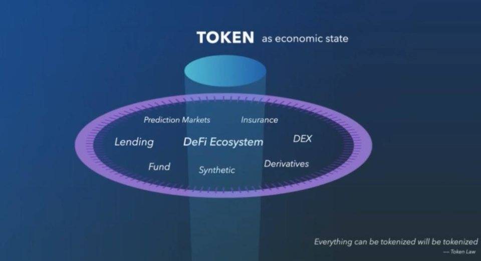 imToken 创始人：钱包视角思考 DeFi 发展的机遇与挑战