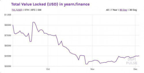 币世界-DeFi 并购之王 AC 为何竟成去中心化金融“公敌”？