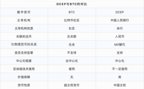 币世界-DCEP发布在即，比特币将迎来重大挑战？