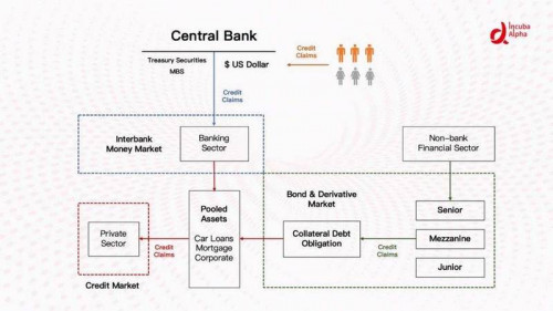 DeFi的纵向扩张：利率协议将带来去中心化金融世界新变革