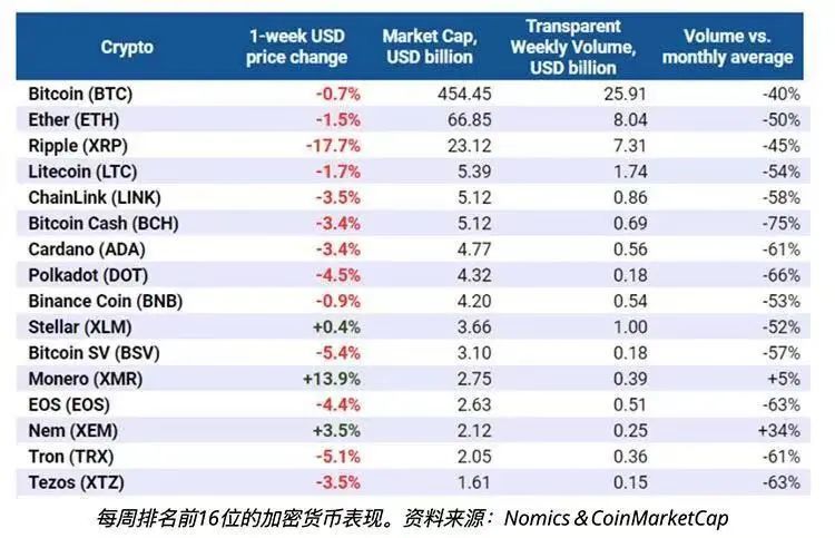 四个关键比特币价格指标显示，投资者正在逢低买入