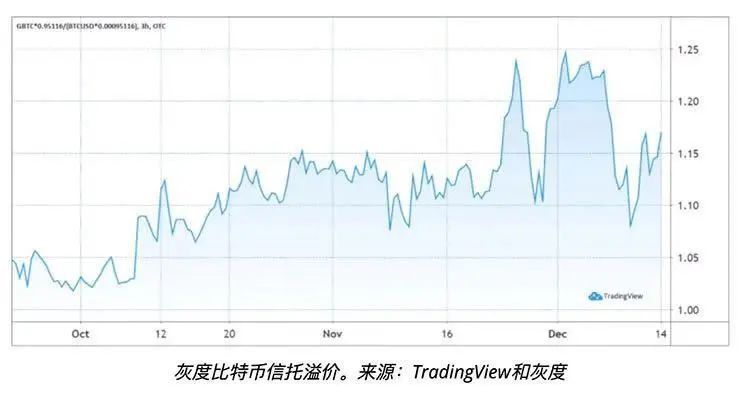 四个关键比特币价格指标显示，投资者正在逢低买入