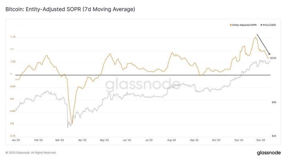 Glassnode 丨为什么说 BTC 仍有可能增长 10 倍？