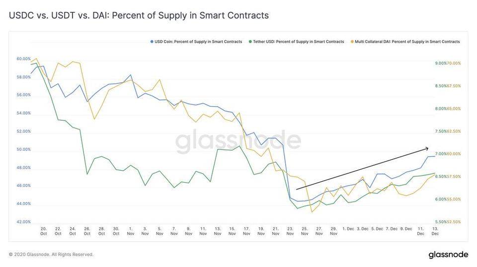 Glassnode 丨为什么说 BTC 仍有可能增长 10 倍？