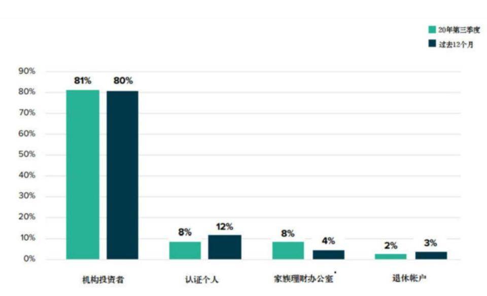 比特币突破 2 万美元，创历史新高，这只是个开始