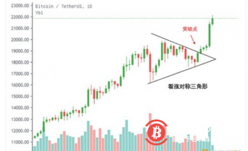  比特币价格升破2.3万美元 投资主力将从机构转向散户？